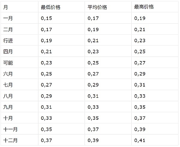 加密世界的熊猫快车：PandaBridge让你的资产随心所欲地跨链