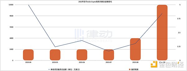老韭菜的生存指南：8.3以太坊行情解盘与操作策略