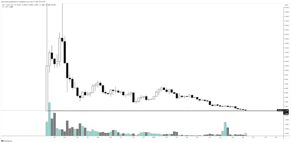 $NAUT通证：Zebec生态的进化与价值延续