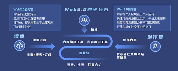 当价值流动遇见未来：跨链互操作的下一个十年