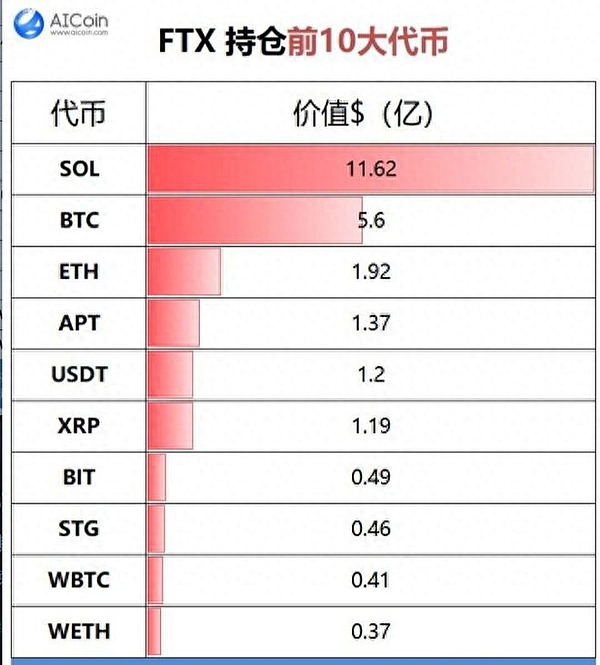 MOVR暴涨背后的玄机：一场没有预告的加密狂欢