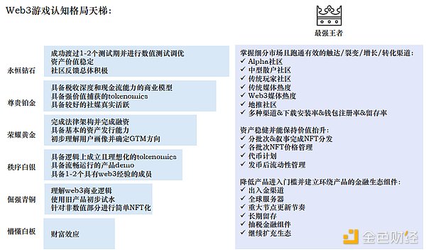 从嘴撸经济到价值变现：揭秘Web3营销的底层逻辑