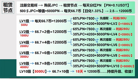 农业金融迎来革命性时刻：中农融信携区块链技术打破乡村资产沉睡魔咒