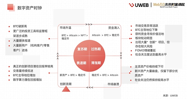 深度解析：LPDFi能否接力LSDFi成为加密圈新风口？