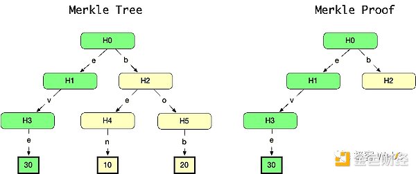 Terra Classic上演惊天逆转：从废墟中重生的LUNC能飞多高？