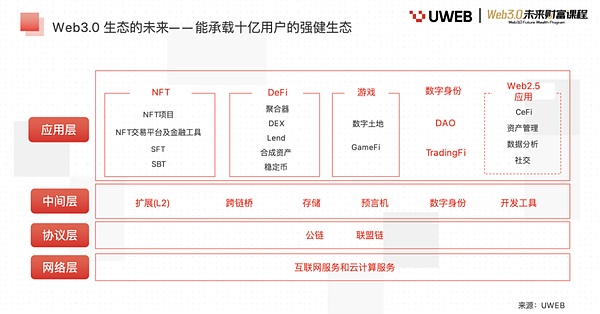 Perp DEX赛道的中年困局：GMX V2能否破局？